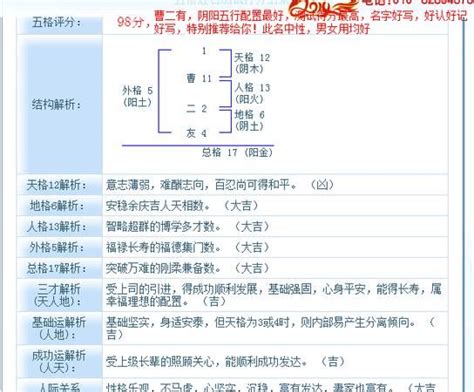 天格 地格 人格 五行|五格剖象法：三才五格最佳配置表